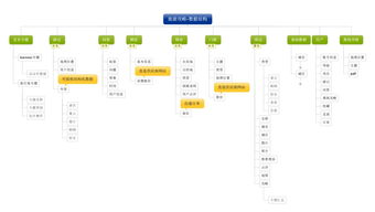 智慧旅游App的數據處理服務功能分析與架構設計