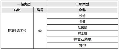 中國生態系統遙感影像分類 數據處理服務的核心作用與實現路徑