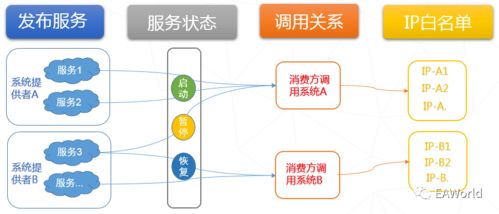 數(shù)據(jù)中臺之DSP一站式服務(wù)發(fā)布 數(shù)據(jù)處理服務(wù)的融合與演進(jìn)