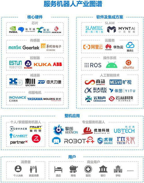 服務(wù)機(jī)器人行業(yè) 市場規(guī)模 未來展望 產(chǎn)業(yè)鏈相關(guān)公司深度梳理