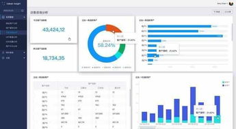 Udesk Insight 國內首款SaaS客服智能數據分析產品重磅發布，引領數據處理服務新紀元