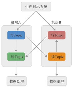京東大數(shù)據(jù)技術(shù)揭秘 從數(shù)據(jù)采集到數(shù)據(jù)處理服務(wù)的全鏈路構(gòu)建