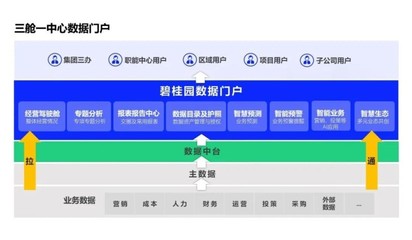 再獲認(rèn)可！碧桂園榮獲中國(guó)數(shù)字化轉(zhuǎn)型與創(chuàng)新5個(gè)獎(jiǎng)項(xiàng) 數(shù)據(jù)處理服務(wù)亮點(diǎn)突出